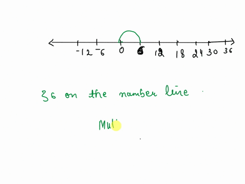 plot-36-and-36-on-the-number-line-0-1-7-8-2-3-4-5-6-9-10-94299