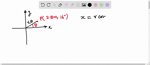 a-point-is-located-in-a-polar-coordinate-system-by-the-coordinates-r-28-m-and-16-find-the-x-and-y-coordinates-of-this-point-assuming-that-the-two-coordinate-systems-have-the-same-origin-x-m-02732