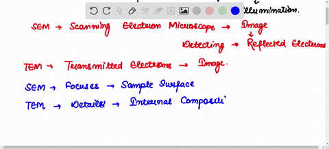 1-a-discuss-electron-microscopy-in-detail-discuss-two-types-transmission-and-scanning-electron-microscopy-in-detail-what-are-the-differences-in-which-substrate-can-either-be-used-ihat-is-the-58512