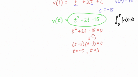 the-acceleration-function-in-ms-and-the-initial-velocity-vo-are-given-for-a-particle-moving-along-a-line-at-2t-2-vo-15-0-t-5-a-find-the-velocity-at-time-t-vlt-21-_15-ms-b-find-the-distance-t-08706