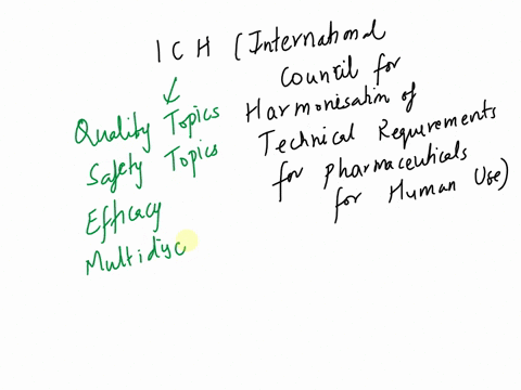 our-ich-guideline-good-clinical-practice-belongs-to-which-topic-of-the-ich-guidelines-43713