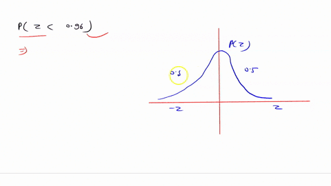 for-a-standard-normal-distribution-find-pz-096