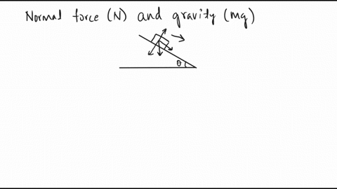 scenario-1-a-block-is-placed-on-a-frictionless-ramp-and-slides-down-the-ramp-while-speeding-up-only-the-obvious-two-forces-are-acting-as-in-the-homework-scenario-2-someone-a-moment-earlier-l-38414