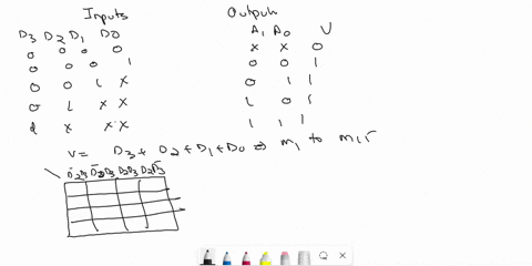 design-a-4-input-priority-encoder-with-inputs-and-outputs-as-in-table-3-6-but-with-the-truth-table-representing-the-case-in-which-input-d0-has-the-highest-priority-and-input-d3-the-lowest-pr-16089