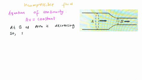 an-incompressible-fluid-is-flowing-through-horizontal-tube-which-at-some-point-has-constriction-such-that-the-area-of-the-tube-becomes-much-smaller-b-how-do-the-fluid-pressure-and-speed-of-f-13403