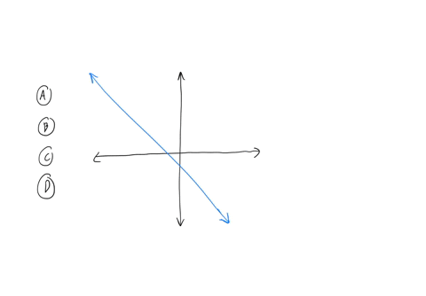 identify-the-range-of-the-function-shown-in-the-graph-courses-compublicactivity3003003-assessment-ing-333-qulz-finding-domain-and-rang-fromia-graph-question-1-of-10-identify-the-range-of-the-24969