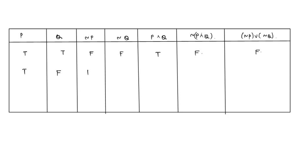 Proof By Division Into Cases