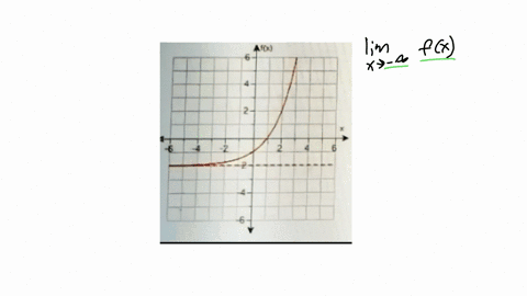 for-the-function-whose-graph-is-given-determine-the-following-limit-lim-ix-does-not-exist-53768