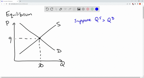 the-graph-shows-a-point-of-equilibrium-if-the-quantity-supplied-is-greater-than-the-quantity-demanded-what-must-happen-to-the-price-in-order-to-reach-equilibrium-a-the-price-of-the-product-w-91138