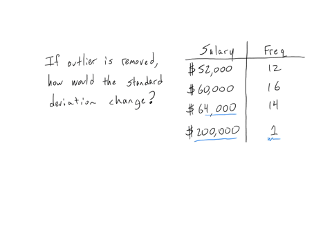 question-13-if-the-outlier-were-removed-from-the-data-in-the-table-below-how-would-the-standard-deviation-change-begintabularll-hline-salary-frequency-hline-52000-12-hline-60000-16-hline-64000-14-hlin