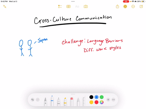 identify-an-example-of-a-time-when-you-worked-with-someone-and-you-had-to-communicate-across-cultures-perhaps-you-collaborated-with-a-colleague-on-a-project-worked-on-a-group-assignment-with-82547