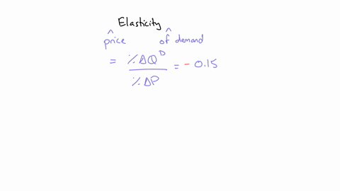 if-the-price-elasticity-of-demand-is-015-and-the-price-is-doubled-this-will-lead-to-a-_______in-the-quantity-demanded-a-30-percent-increase-b-15-percent-decrease-c-030-percent-increase-d-015-65583