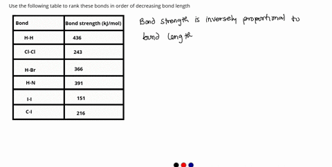 use-the-following_table-to-rank-these-bonds-in-order-of-decreasing-bond-length-bond-strength-bond-kjmol-h-a-436-cfcl-243-h-br-366-h-n-391-151-4-216-rank-from-iongest-t0-shortest-bond-to-rank-84318