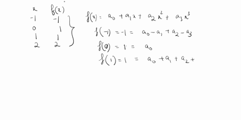we-want-to-use-linear-algebra-to-find-an-equation-of-the-line-that-best-fits-the-data-1-1-01-11-22-the-best-fitting-line-is-the-least-squares-solution-which-minimizes-the-following-sum-of-sq-05957