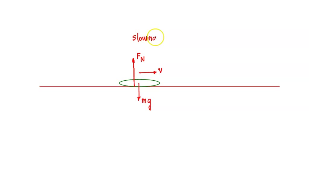 SOLVED Draw the freebody diagram for a puck, already in motion