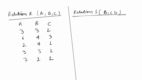 1-suppose-relation-rabc-has-the-following-tuples-a-b-c-3-3-2-6-4-3-2-4-1-3-5-1-7-1-2-and-relation-sbcd-has-the-following-tuples-b-c-d-5-1-6-1-5-8-4-3-9-compute-the-natural-join-of-r-and-s-sh-84045