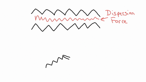 in-the-process-of-hydrogenation-double-bonds-in-fatty-acids-are-broken-and-extra-hydrogen-atoms-are-added-to-fill-the-bonding-sites-on-the-carbon-atoms-explain-how-this-would-change-the-inte-38483
