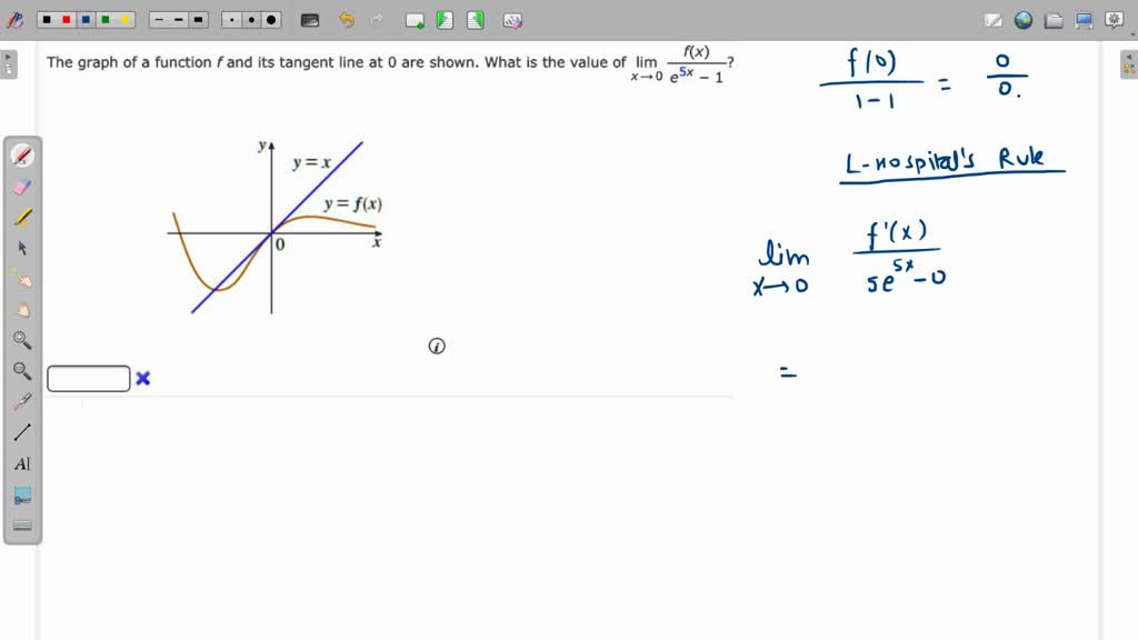 SOLVED 'f( xo Acontinuous curve y = fix) has vertical tangent line at