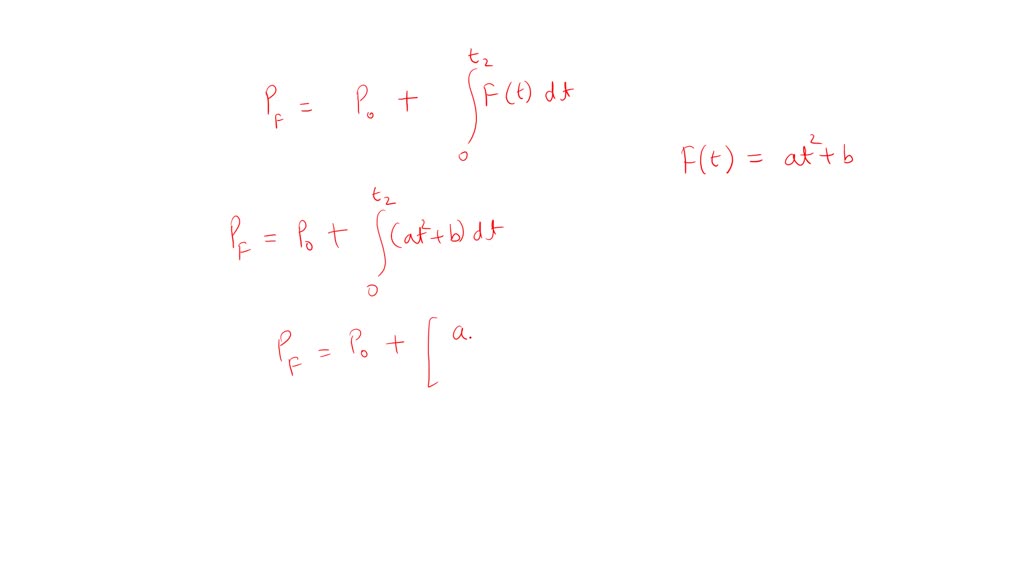 SOLVED The integral of the unit impulse The integral of the impulse is