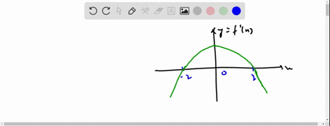 the-graph-of-the-derivative-of-f-is-shown-in-the-figure-above-which-of-the-following-could-be-the-graph-of-f-a-b-ch-h-fw-20865