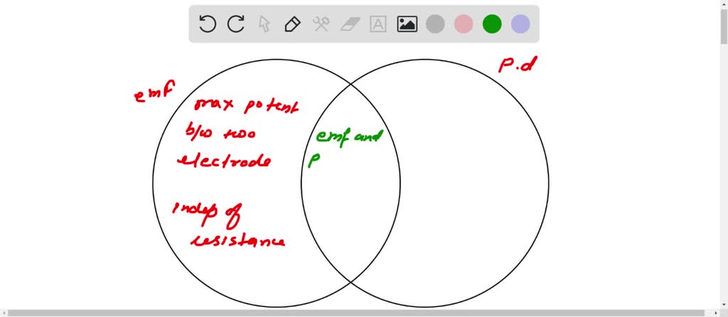 SOLVED: 'B. Using a Venn diagram, compare ad contrast electric ...