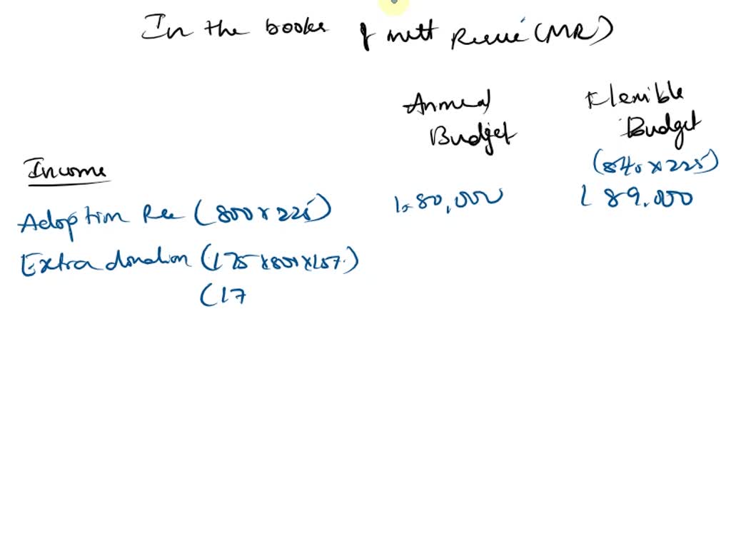 SOLVED Ren is tasked with caring for Remington, a 6monthold