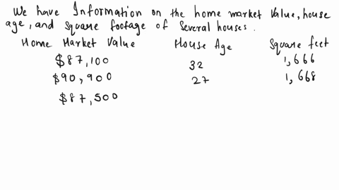 home-market-value-house-age-square-feet-32-1666-27-1668-32-1692-32-1852-27-1520-28-1520-33-1812-28-1520-28-1588-27-1484-32-1620-32-2372-32-1914-28-1468-28-1520-market-value-s87100-s90900-s87-02954