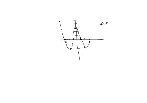 use-the-graph-of-the-functiony-f-x-below-to-answer-the-questions_-a-isf-_4-negative-yes-no-b-for-which-values-of-x-isf-x-0-if-there-is-more-than-one-value-separate-them-with-commas_-0-c-for-95014