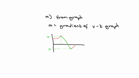 the-figure-shows-an-idealized-velocity-versus-tine-graph-for-an-object-moving-along-straight-line-where-velocity-expressed-in-meters-per-second_-a-what-is-the-acceleration-at-t-6-s-c-at-what-51647