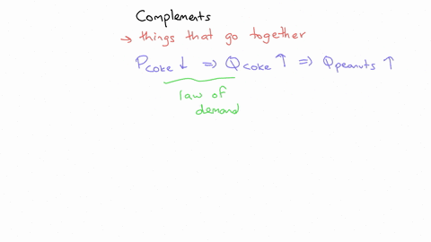 2-suppose-that-coke-and-peanuts-are-complementary-goods-a-decrease-in-the-price-of-coke-will-a-shift-the-demand-curve-for-coke-to-the-left-b-shift-the-demand-curve-for-peanuts-to-the-left-c-02928
