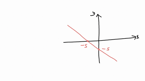31-1-point-12-12-12-find-the-formula-for-f-xf-97036