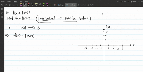 sketch-the-graph-of-function-fxx3-2-19609