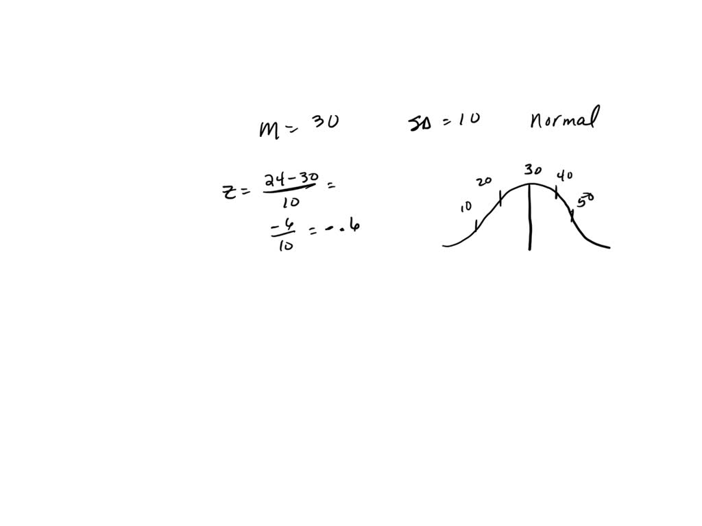 The mean days on the market is 30 with a standard deviation of 10 days