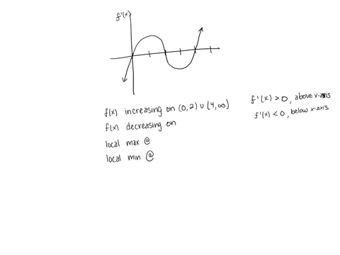 the-figure-shows-the-graph-of-the-derivative-f-of-a-function-f-_-on-what-intervals-is-increasing-or-decreasing-for-what-values-of-x-does-have-local-maximum-or-minimum-sketch-the-possible-gra-61004