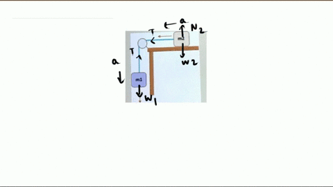 in-the-figure-shown-the-two-masses-are-connected-by-a-massless-string-passing-over-pulley-and-the-surface-is-smooth-find-smooth-the-acceleration-of-block-m1in-terms-of-g-where-is-the-acceler-45356