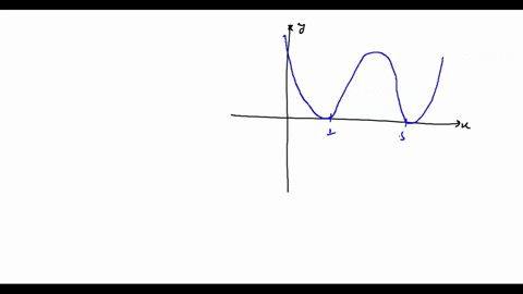 You are given the graph of a function f determine the...