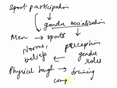 please-answer-the-question-below-about-800-1000-words-describe-how-sport-participation-can-contribute-to-girls-gender-socialization-in-a-way-that-pushes-back-against-dominant-gender-ideologi-38913