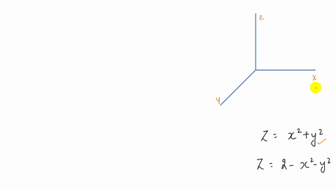 sketch-the-region-bounded-by-the-paraboloids-z-x2-y2-and-z-2-x2-y2-2