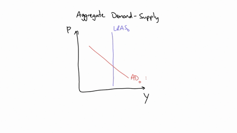 the-figure-to-the-right-shows-an-economy-in-an-initial-long-run-equilibrium-at-point-a-q-a-using-the-line-drawing-tool-show-howif-at-all-the-equilibrium-real-gdp-and-the-long-run-equilibrium-88278