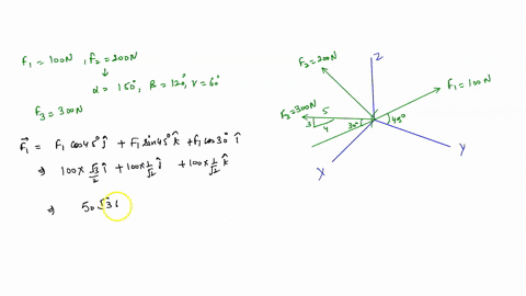 17-pts-find-the-resultant-force-and-express-it-in-cartesian-vector-notation-the-coordinate-direction-angles-for-fz-are-0-1508-b-1209-and-y-609_-200-fz-300-n-f-100-n-89028
