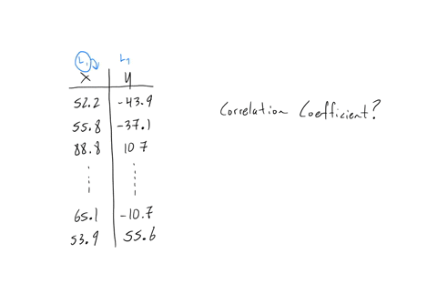 here-is-a-bivariate-data-set-begintabularrr-hline-multicolumn1c-boldsymbolx-multicolumn1c-boldsymboly-hline-522-439-hline-558-371-hline-888-107-hline-609-597-hline-692-812-hline-309-17-hline-767-76-hl