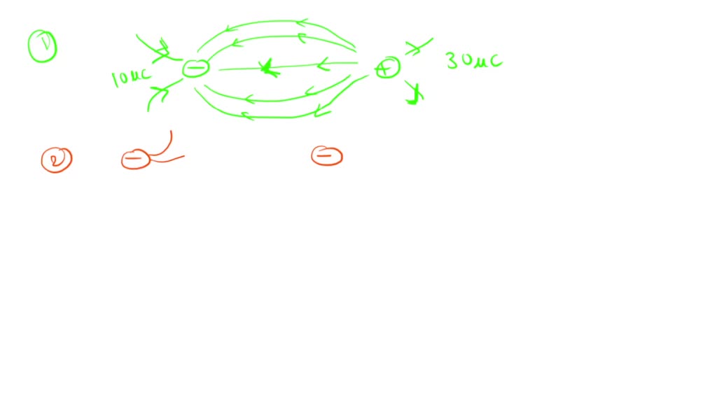 SOLVED Please sketch electric field line diagrams for the following