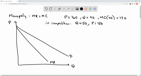 consider-a-profit-maximizing-monopoly-pricing-under-the-following-conditions-the-profit-maximizing-quantity-is-40-units-the-profit-maximizing-price-is-160-and-the-marginal-cost-of-the-40th-u-45578