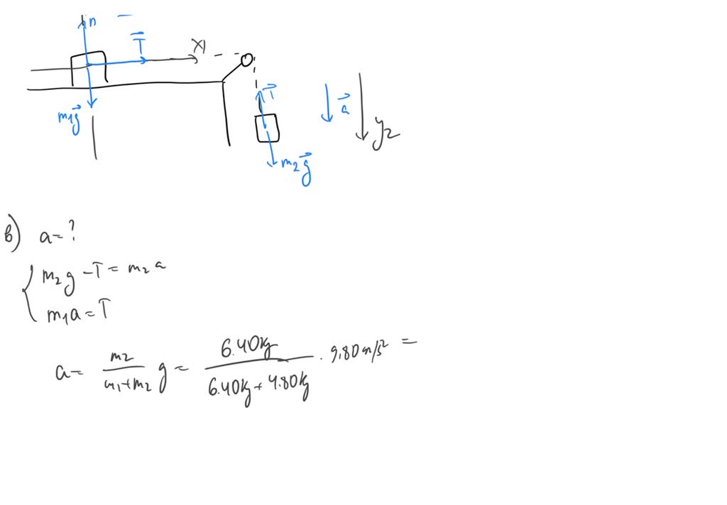 SOLVED: Question 1) An object of mass m1 = 4.80 kg placed on a ...