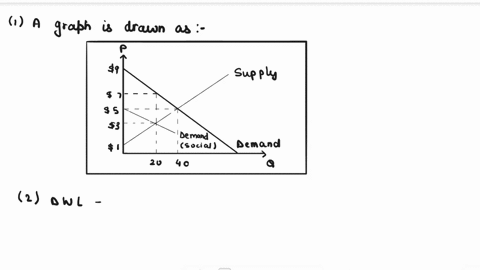 unit-13-ga-startpng-gaaddressing-externalities-zoom-shar-rotatemarkup-search-p-supply-use-the-graph-attached-below-as-a-starting-point-either-download-it-or-print-it-out-add-curves-labels-et-01586