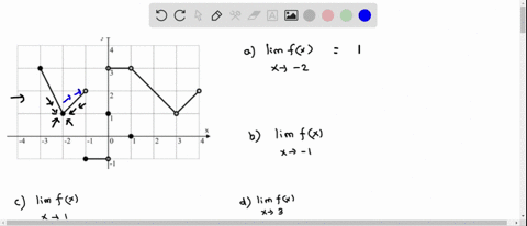 1-consider-the-function-f-x-defined-by-the-following-graph-find-a-lim-f-x-17-c-lim-f-x-at-b-lim-f6x-d-lim-f-x-07135