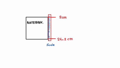 to measure the length of the notebook neha placed the scale along the ...
