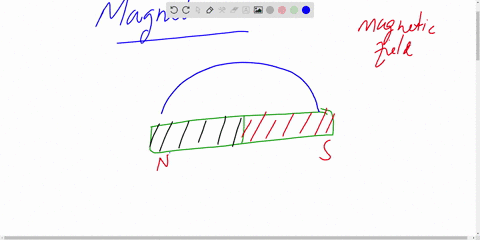 the-diagram-shows-the-magnetic-field-surrounding-a-bar-magnet-the-closer-together-the-lines-of-force-the-stronger-the-magnetic-field-according-to-the-diagram-where-is-the-magnetic-field-the-84487