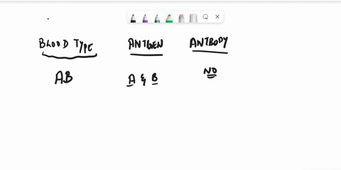 what-is-the-blood-type-of-someone-whose-blood-creates-agglutination-with-antibody-a-antibody-b-and-antibody-d-rh-d-what-is-the-blood-type-of-someone-whose-blood-creates-no-agglutination-with-96507
