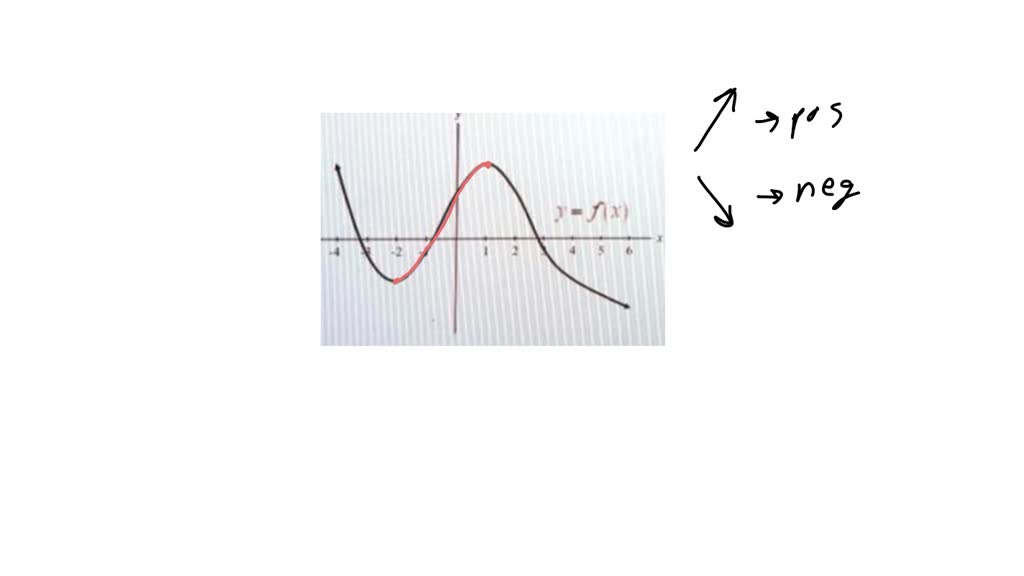 SOLVED: a) Sketch a graph of y = sech(x), for both positive and ...